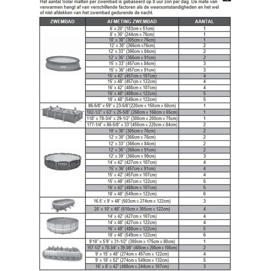 Solar zwembad verwarmingsmatten 4 stuks|Intex Clearance
