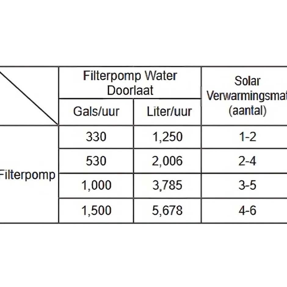 Solar zwembad verwarmingsmatten 4 stuks|Intex Clearance