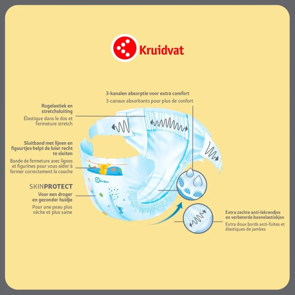 Kruidvat Efteling Maxi Maat 4 Luiers Valuebox< Luiers Maat 4