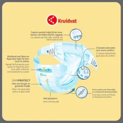 Kruidvat Midi Maat 3 Luiers Valuepack< Luiers Maat 3