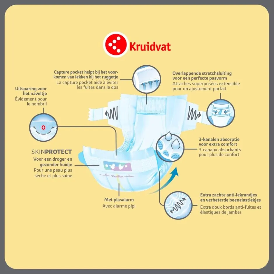 NewBorn Mini Maat 2 Luiers Smallpack|Kruidvat Discount