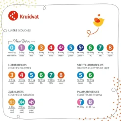 NewBorn Mini Maat 2 Luiers Jumbopack|Kruidvat