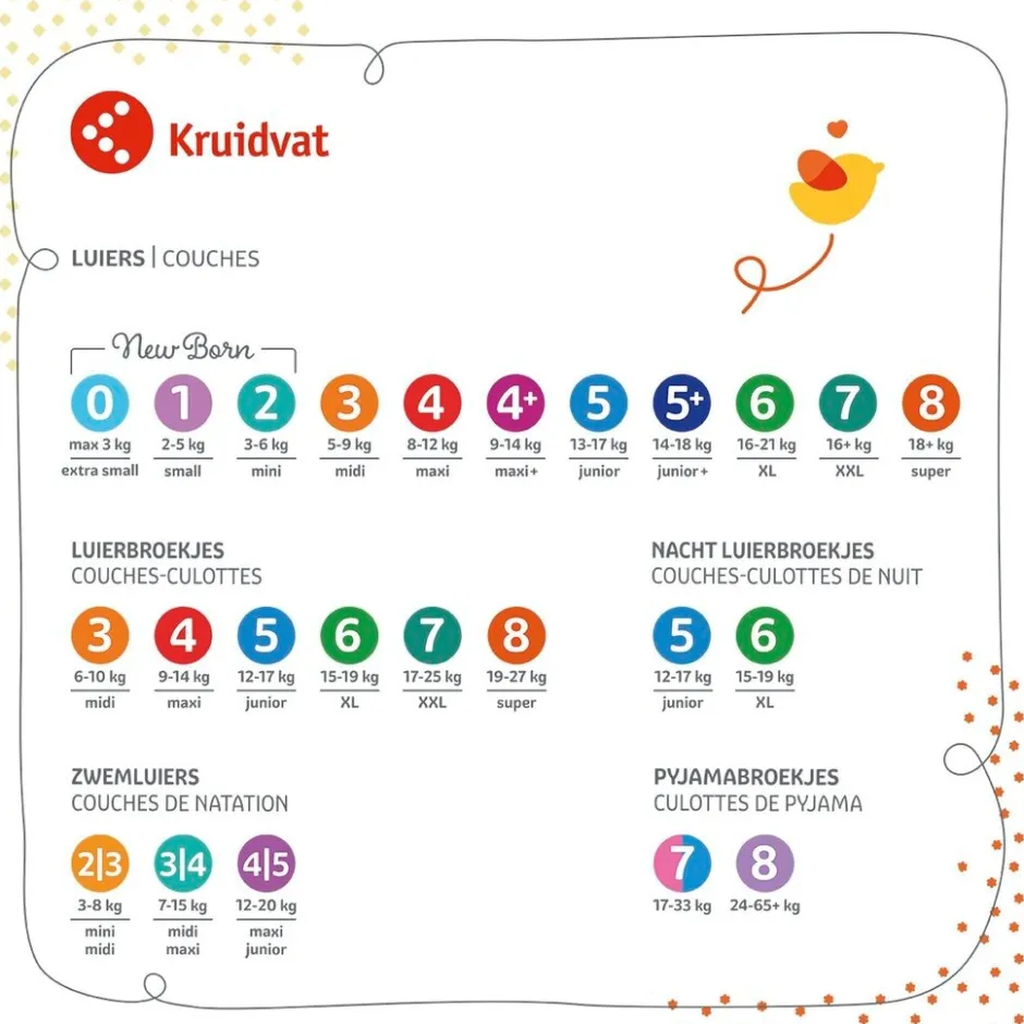 Kruidvat NewBorn Small Maat 1 Luiers Volumedoos< Luiers Maat 1