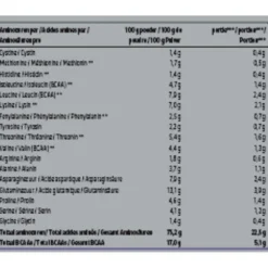 Kruidvat Perfect Whey Protein met Aardbeismaak< Proteine Eiwit Poeders