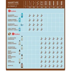 Leave-In Curl Smoothie|Kruidvat Power Curls Outlet