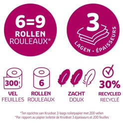 Zacht & Sterk 3-laags Toiletpapier|Kruidvat New