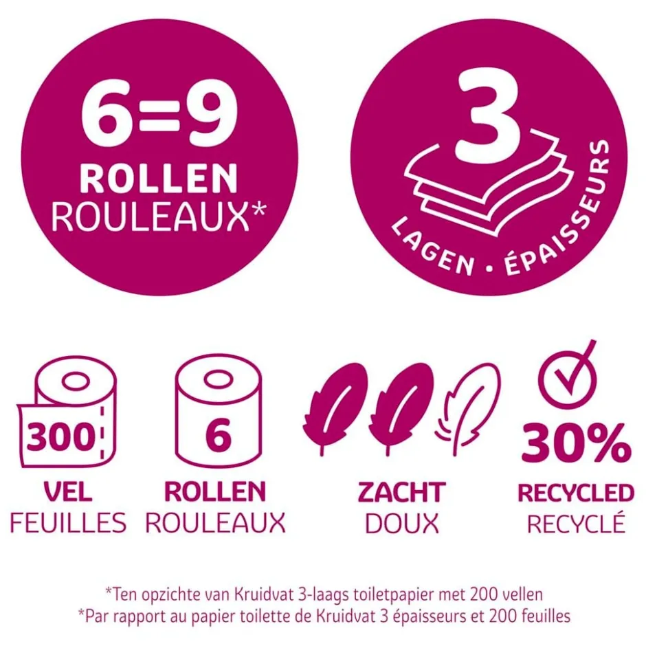 Zacht & Sterk 3-laags Toiletpapier|Kruidvat New