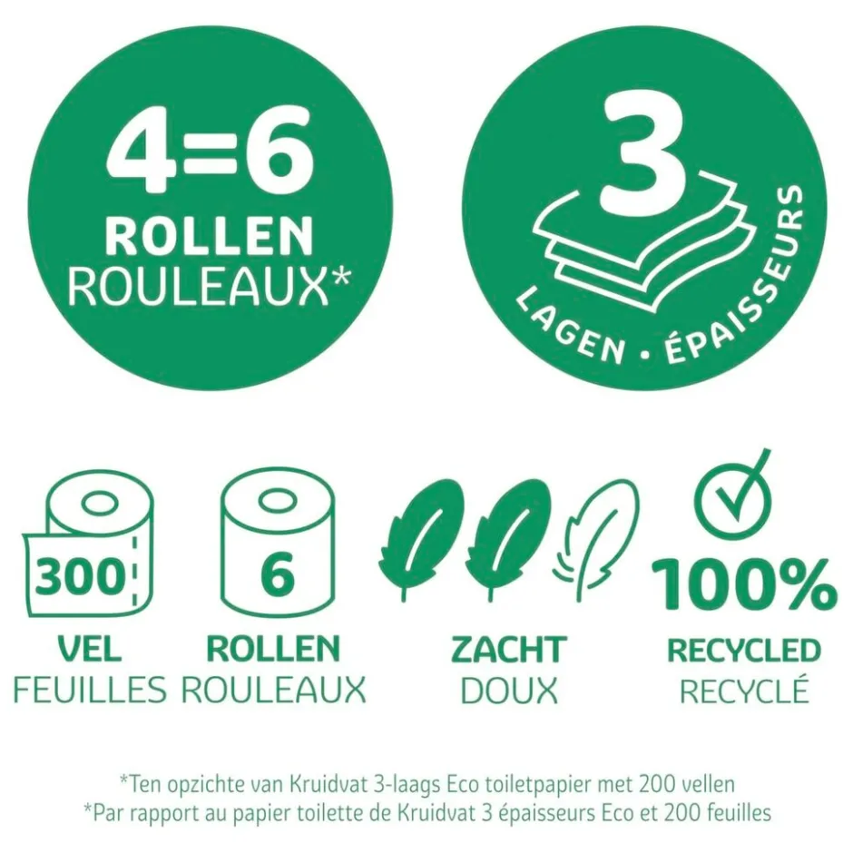 Kruidvat Zacht & Sterk 3-Laags Eco Toiletpapier< Toiletpapier