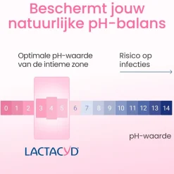 Wasemulsie voor de Gevoelige Huid|Lactacyd Best