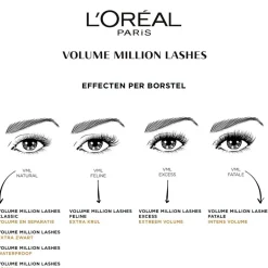 L'Oréal Paris Volume Million Lashes Waterproof Black Mascara|L'Oreal