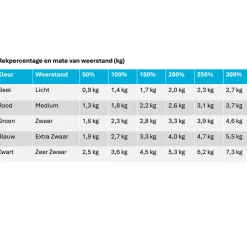 MoVeS Fitness Elastiek 1,5 m| Outlet