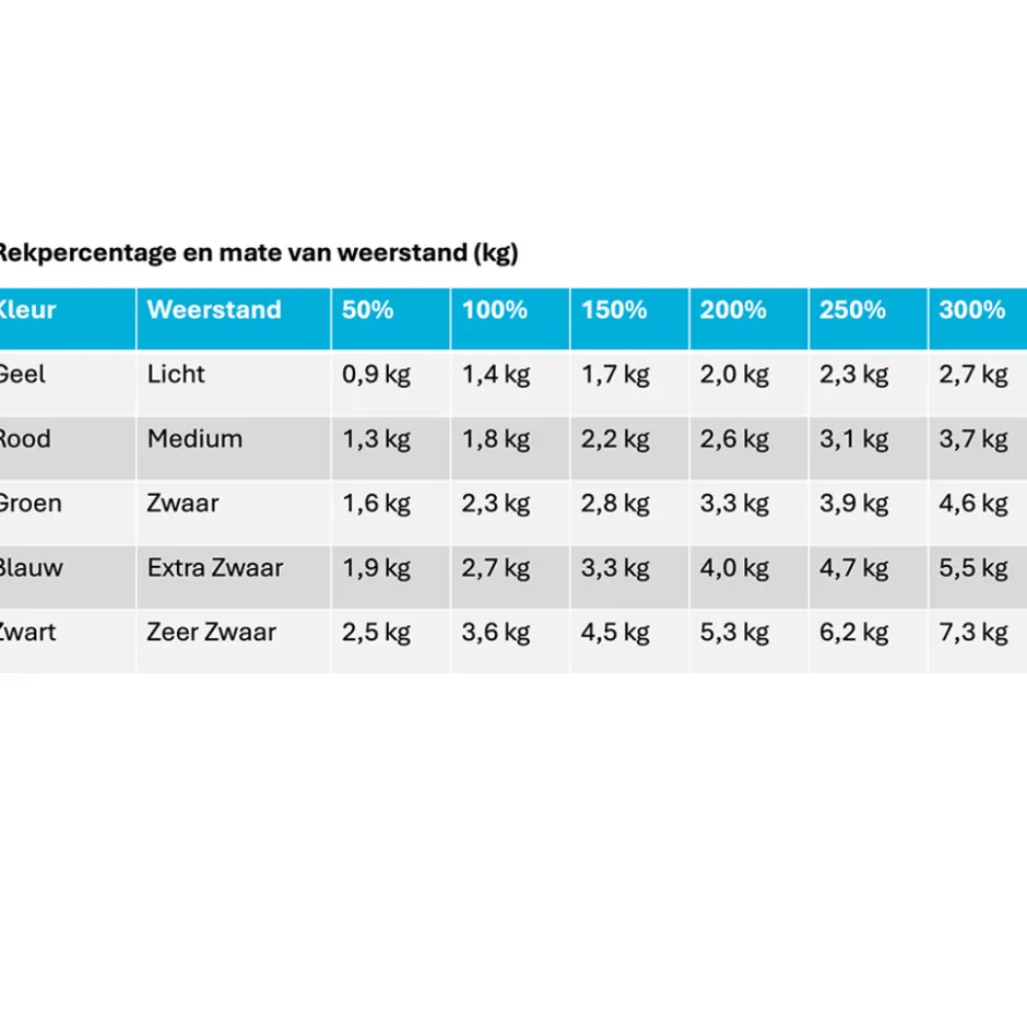 MoVeS Fitness Elastiek 1,5 m| Outlet