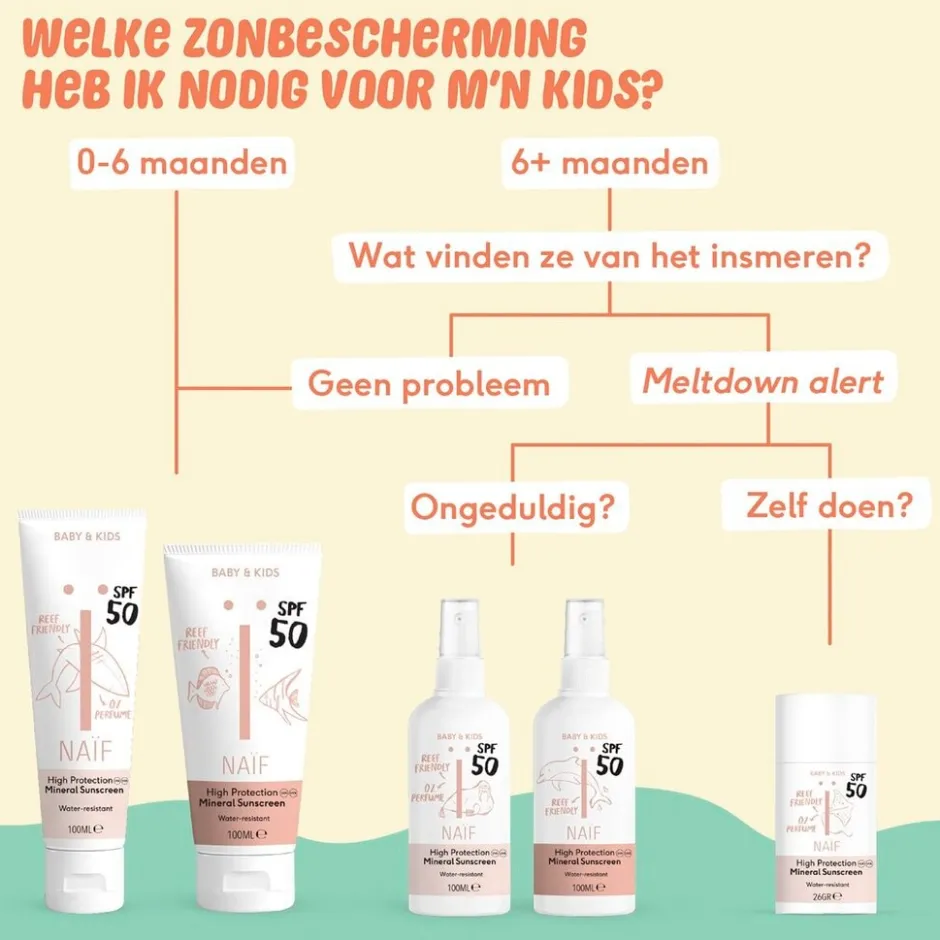 Baby & Kids SPF50 Mineral Sunscreen Zonnebrandcrème|Naïf Clearance