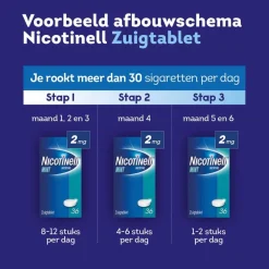 Nicotinell Mint 2mg Zuigtabletten< Stoppen Met Roken