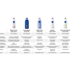 Nivea Q10 Verstevigende Bodylotion< Bodylotion