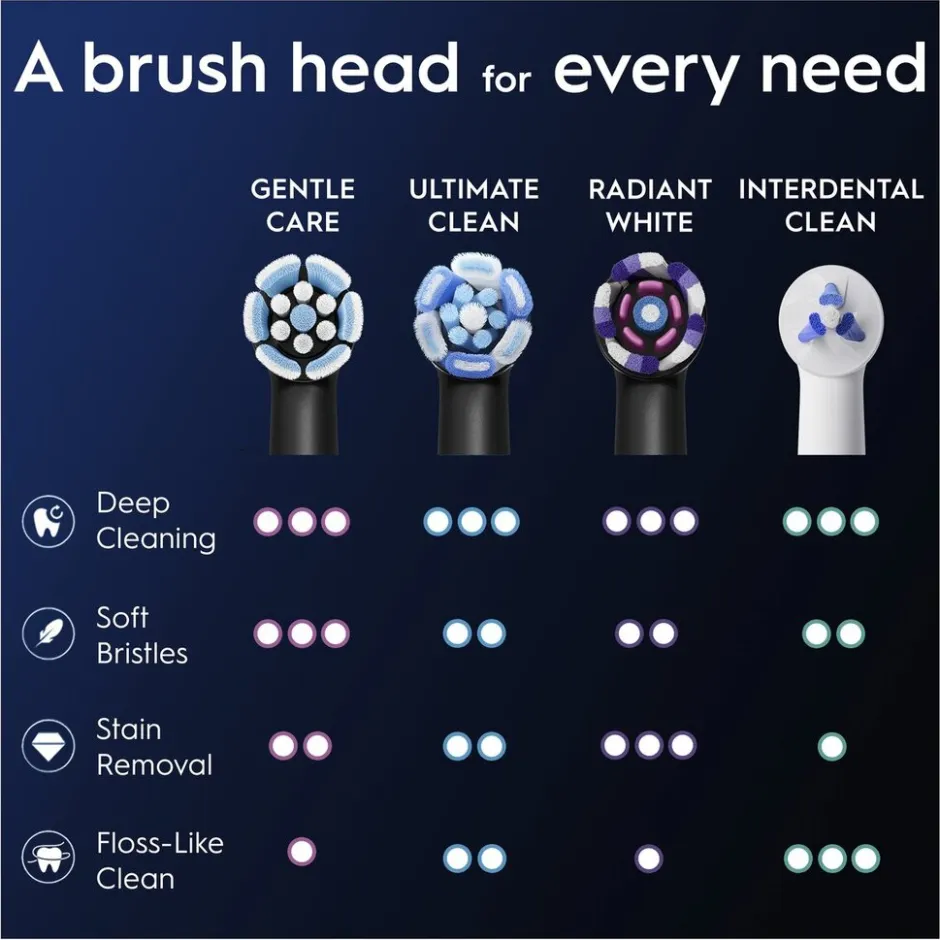 Oral B Oral-B iO Gentle Care Opzetborstels< Opzetborstels