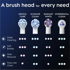 Oral-B iO Gentle Care Opzetborstels|Oral B Sale