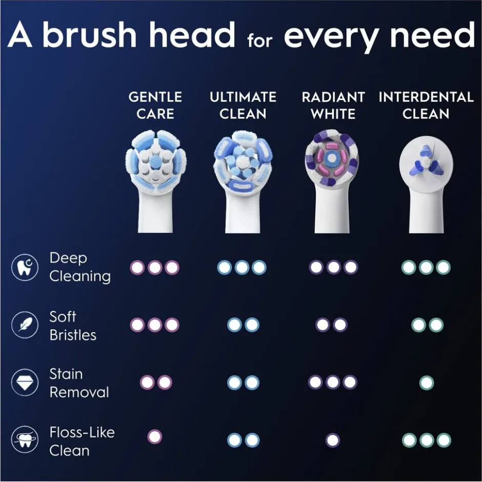 Oral-B iO Gentle Care Opzetborstels|Oral B Sale