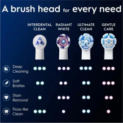 Oral B Oral-B iO Interdental Clean Opzetborstels< Opzetborstels