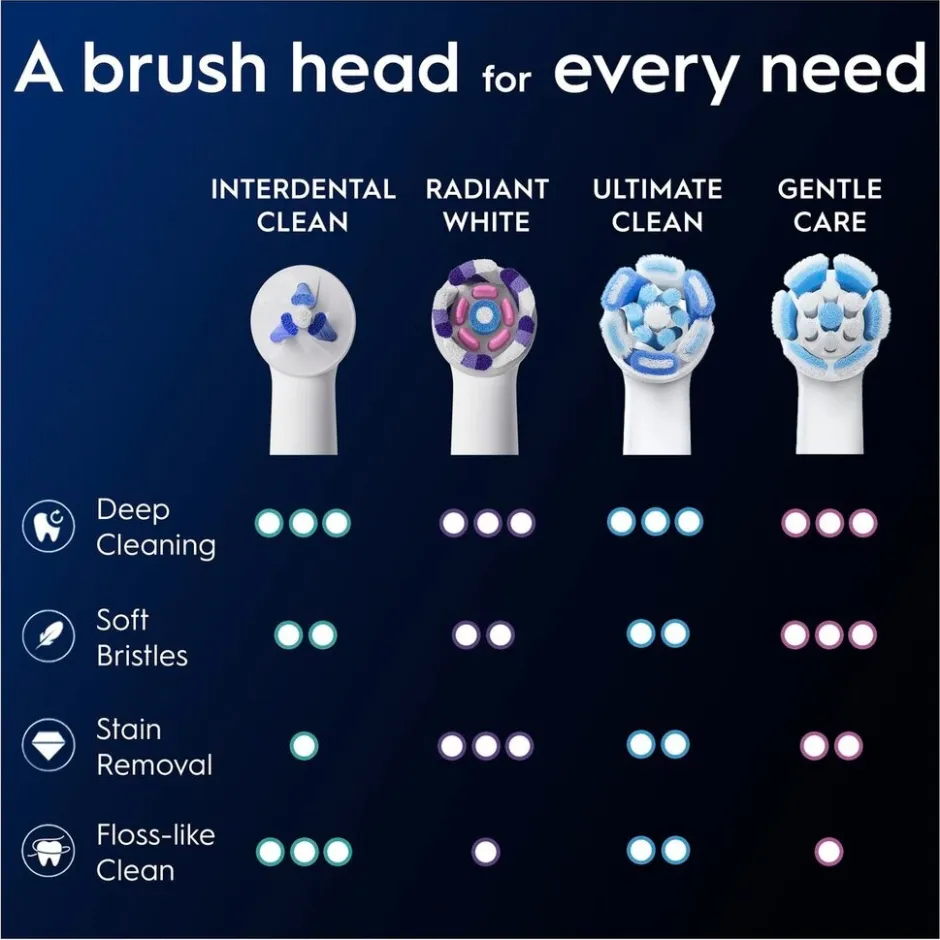 Oral B Oral-B iO Interdental Clean Opzetborstels< Opzetborstels