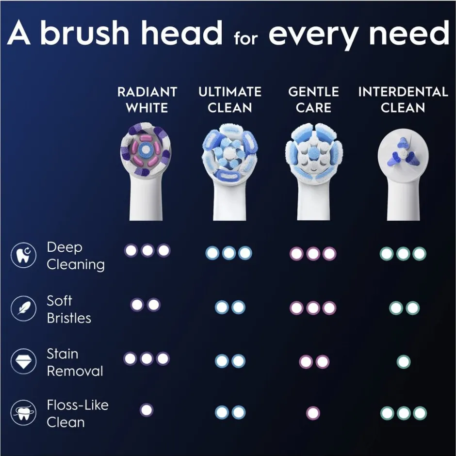 Oral B Oral-B iO Radiant White Opzetborstels< Opzetborstels