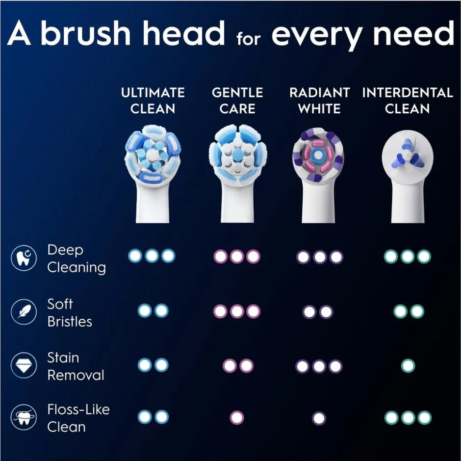 Oral-B iO Ultimate Clean Opzetborstels|Oral B Hot