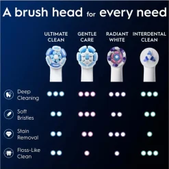 Oral-B iO Ultimate Clean Opzetborstels|Oral B Best