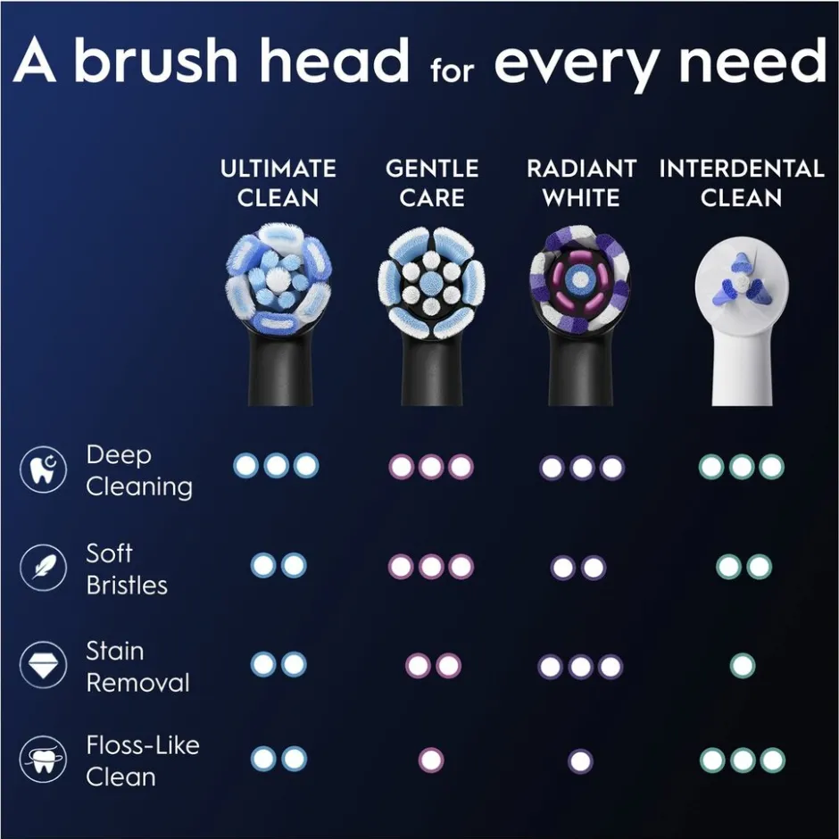 Oral-B iO Ultimate Clean Opzetborstels|Oral B Clearance