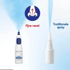 Duo Xylometazoline HCl Ipratropium Br, 0,5/0,6 mg/ml Neusspray|Otrivin Outlet