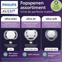 Soother Air 6-18M SCF087/11 fopspeen|Philips Avent Outlet