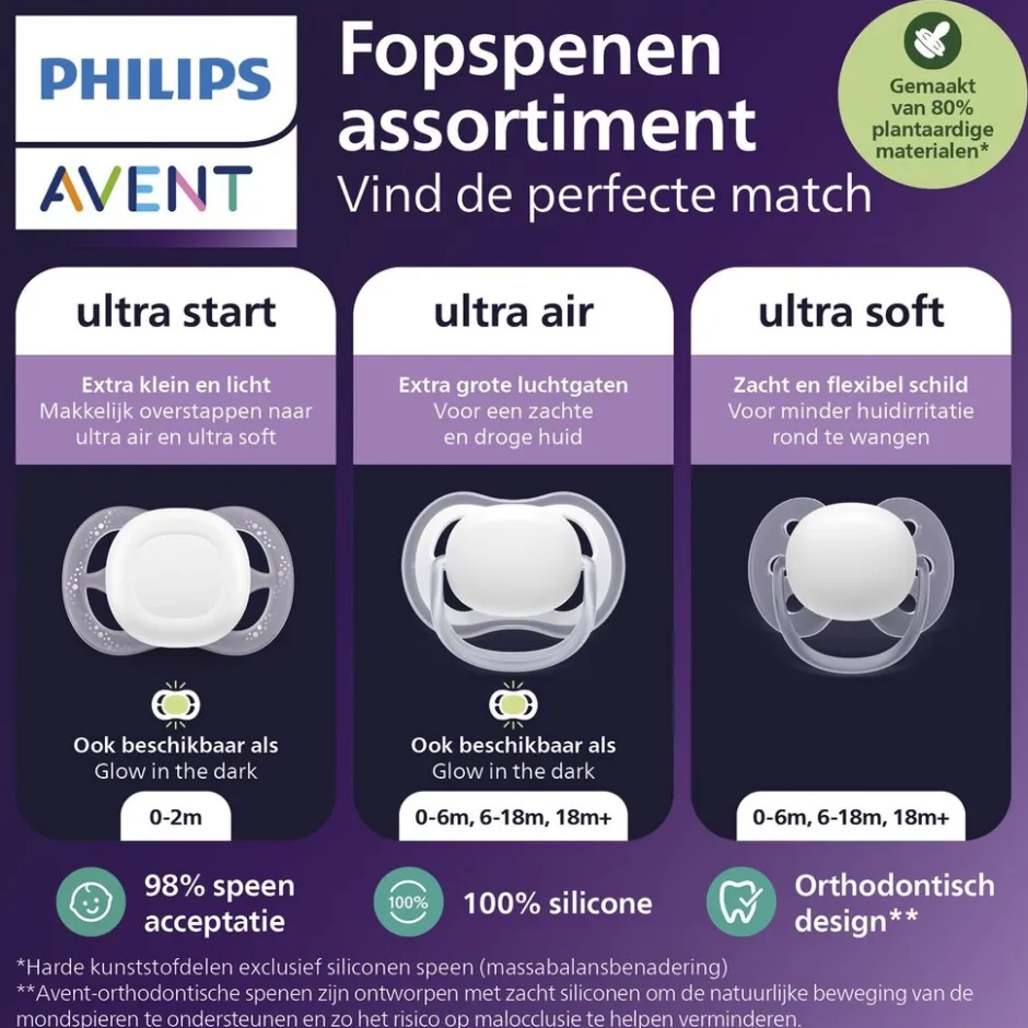 Soother Air 6-18M SCF087/11 fopspeen|Philips Avent Outlet