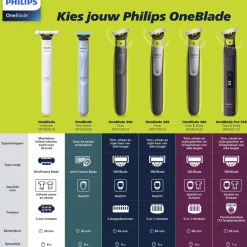 OneBlade Intimate Female QP1924/22 Scheerapparaat en Trimmer|Philips