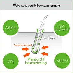 Plantur 39 Tonic met Fyto-Cafeïne< Haartreatment