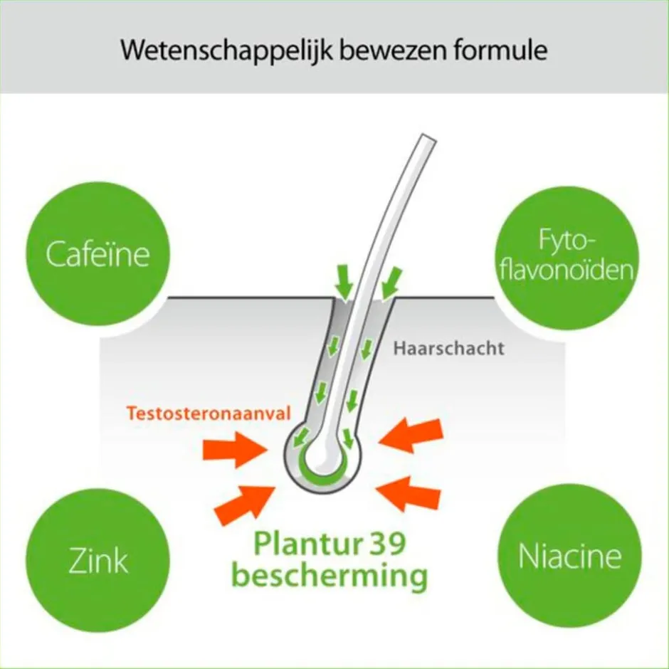 Plantur 39 Tonic met Fyto-Cafeïne< Haartreatment