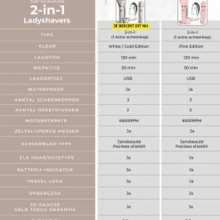 4 In 1 Tondeuse|Sansbeauté New