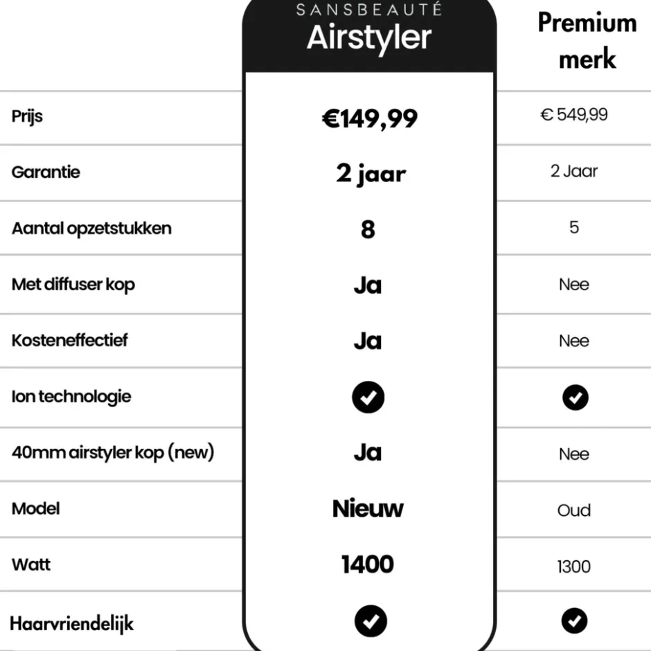 Sansbeauté 8-in-1 Airstyler met Diffuser - Multistyler - Krulborstel< Haarstylers