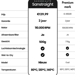 ® Sanstraight Wet-to-Dry Stijltang - Alternatief Stoomstijltang - Straightener|Sansbeauté