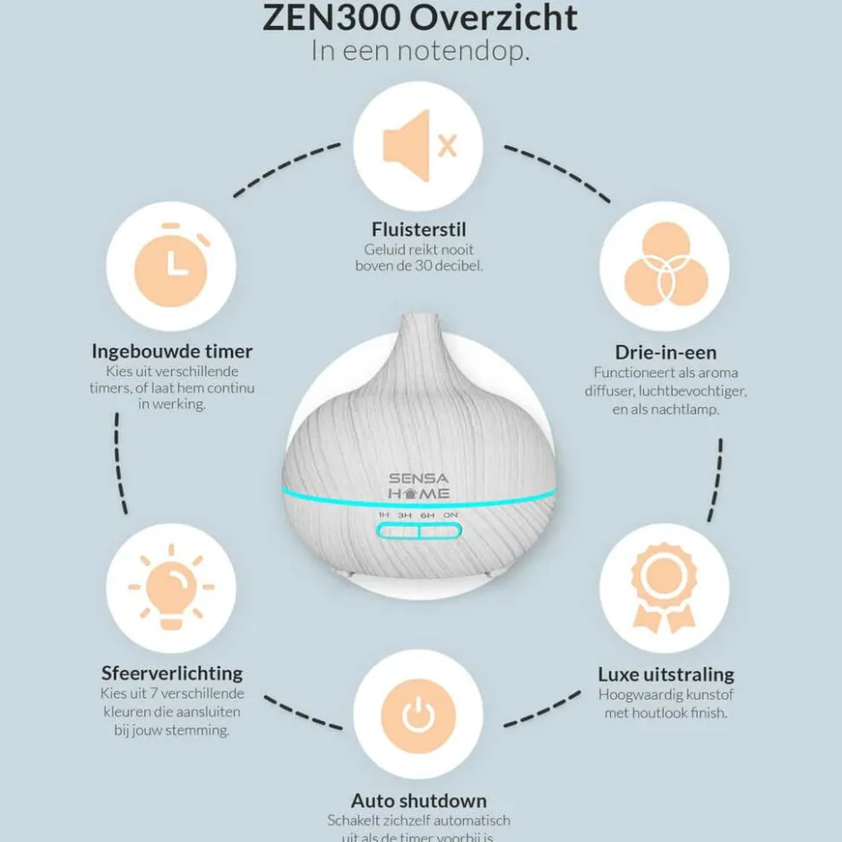 SensaHome ZEN300 Aroma Diffuser Inclusief 3 Flesjes Etherische Oliën< Aromatherapie