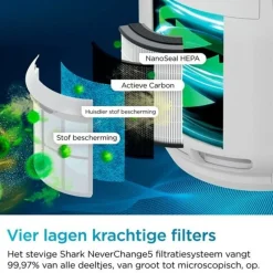 Shark NeverChange5 Luchtreiniger tot 130 m² HP300EU< Luchtreinigers