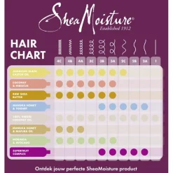 SheaMoisture Jamaican Black Castor Oil Strengthen & Restore Leave-In Conditioner< Leave-In Conditioner|Conditioner