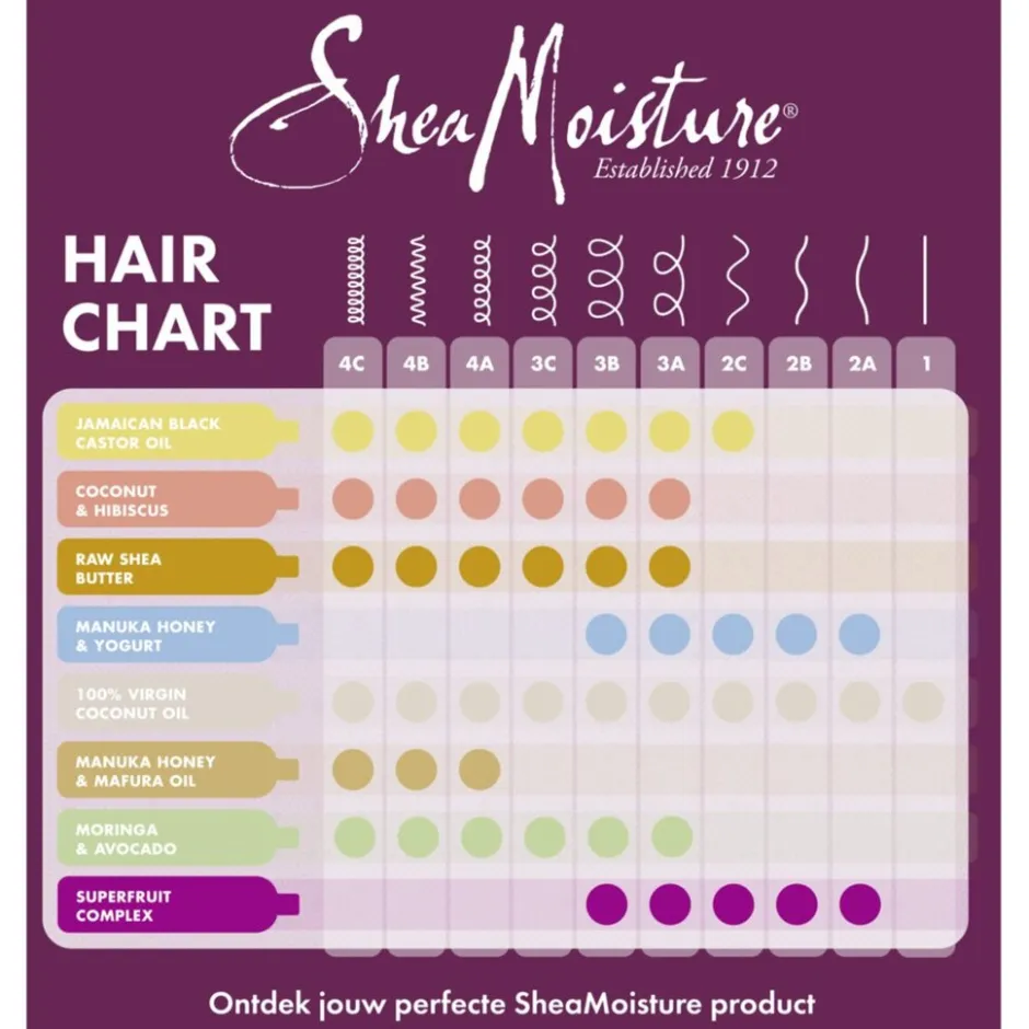 SheaMoisture Jamaican Black Castor Oil Strengthen & Restore Leave-In Conditioner< Leave-In Conditioner|Conditioner