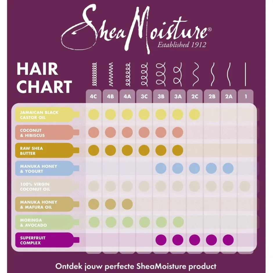 SheaMoisture Raw Shea Butter Moisture Retention Shampoo< Shampoo