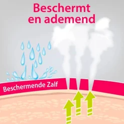 Beschermende Zalf|Vagisan Outlet