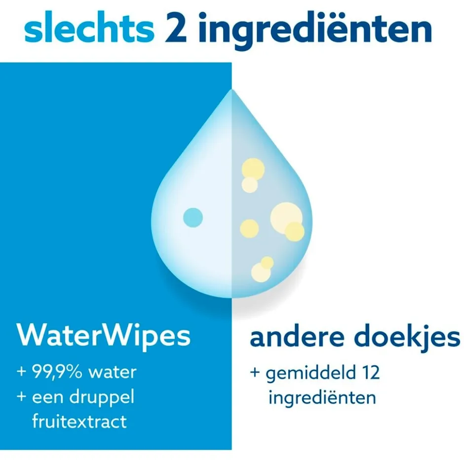 Waterwipes Babydoekjes< Billendoekjes